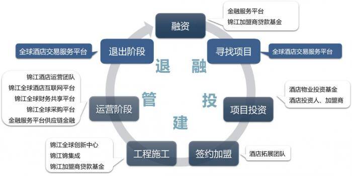 推出交易服务平台，锦江为酒店行业补上全生命周期的最后一块拼图