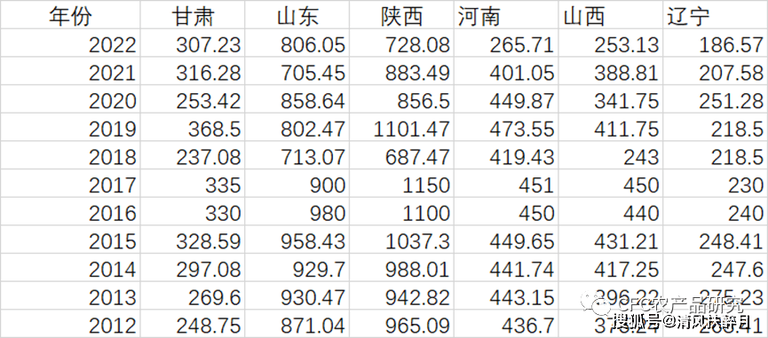 【宗迹期货数据】8月农产品行情前瞻：供应翻牌和基差回归