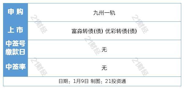 盘前情报丨春运首日发送旅客3473.6万人次，机构预计国内航线复苏节奏更快；阿兹夫定片谈判成功纳入医保