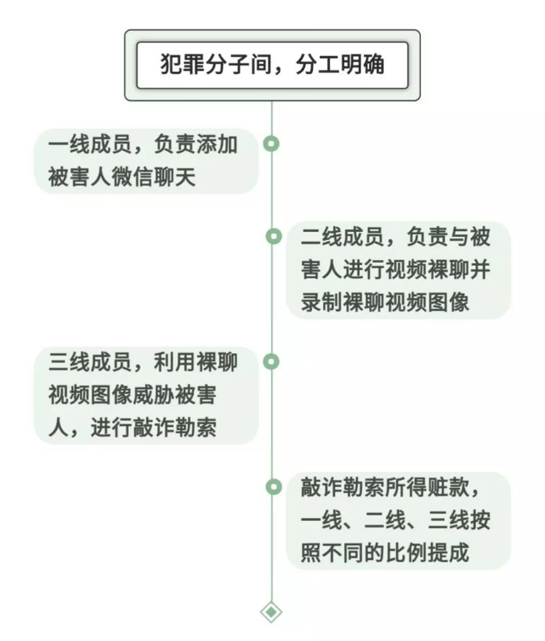 “性感美女”向你发起邀约，警惕！泉州已有多人上当！