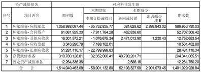 杭州汽轮动力集团股份有限公司 关于2022年度日常关联交易额 及2023年度预计额的公告