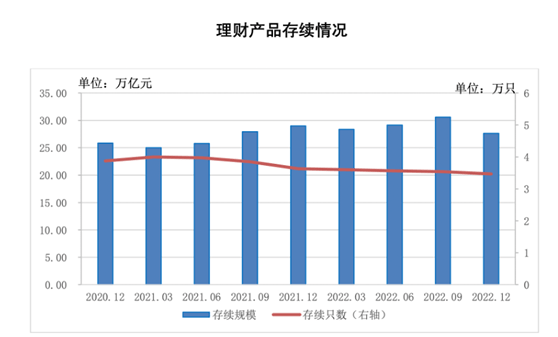 现金理财出现“T+0.5”赎回产品，理财公司为何要“卷”成这样？