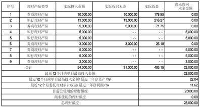 雪龙集团股份有限公司 关于使用部分暂时闲置募集资金进行现金管理到期赎回 并继续进行现金管理的公告