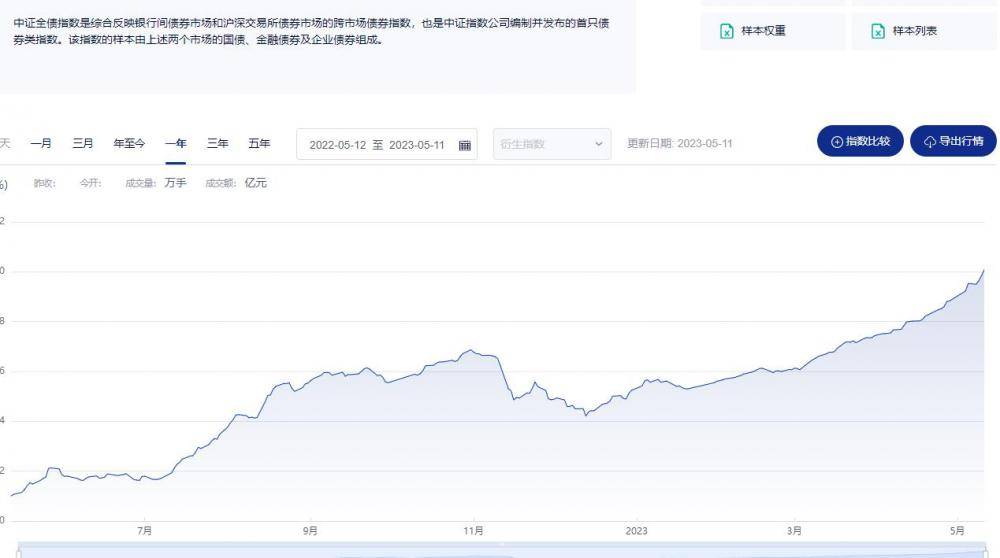 理财产品吸金能力增强，4月平均募集规模环比增8.74%，部分产品发行上限提高百亿