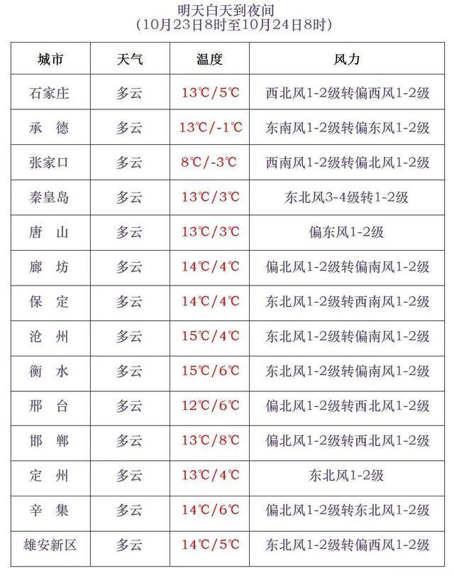 石家庄下雪了！河北雨雪上线！新一股冷空气在路上……