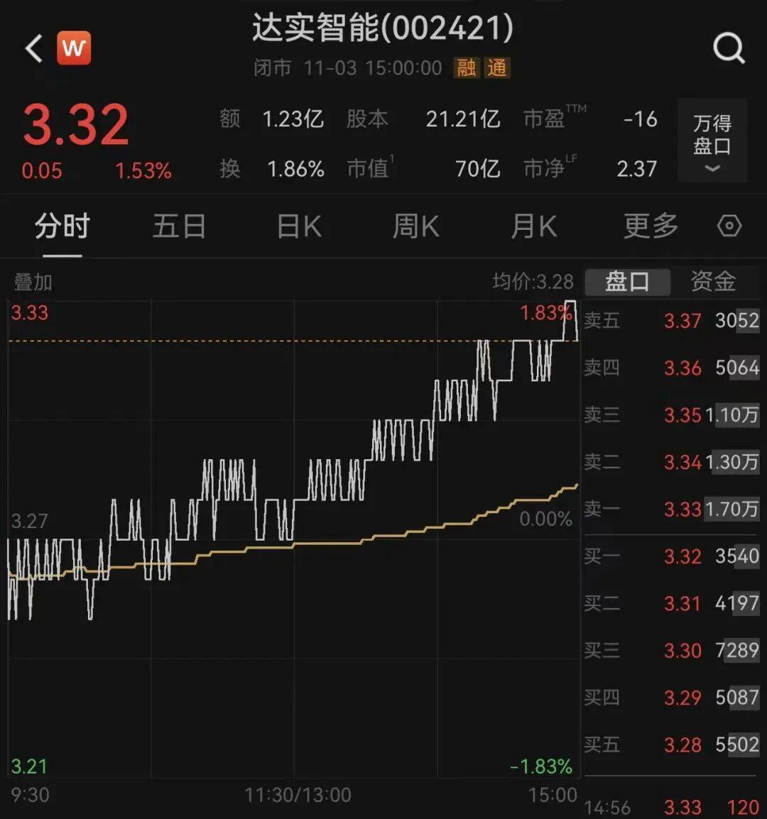 突发!深圳一上市公司董事长,被安徽颍上县监察委立案调查,并实施管护,上月他还向大学捐赠王阳明雕像