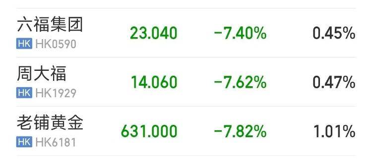 9280元转眼涨到了10218元,多个品牌投资金条下架或上调售价