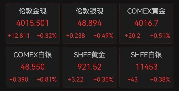 9280元转眼涨到了10218元,多个品牌投资金条下架或上调售价