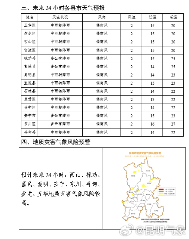 昆明的雨还要下到什么时候，何时回温？未来几天天气→