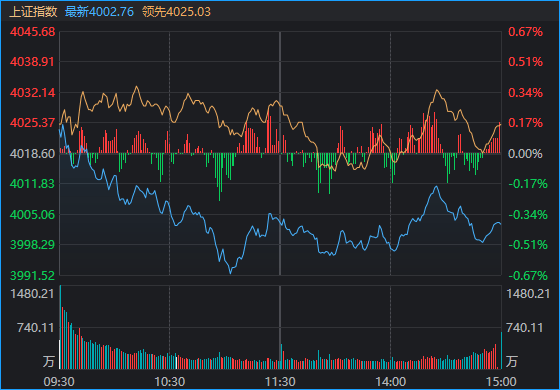 太突然!亚太股市今天都在高开低走,发生了什么?