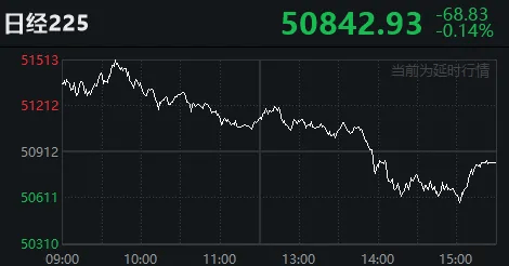 太突然!亚太股市今天都在高开低走,发生了什么?