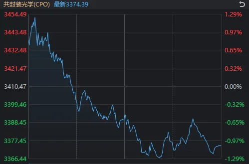 太突然!亚太股市今天都在高开低走,发生了什么?