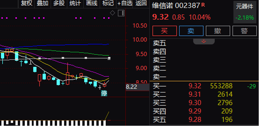 逾55万手封单！002387“一字”涨停，控制权拟变更