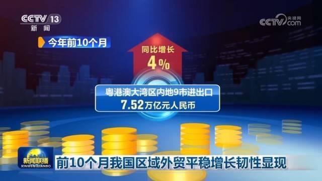 前10个月我国区域外贸平稳增长韧性显现
