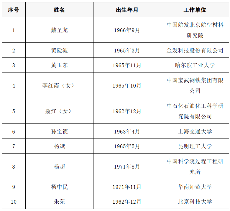 2025年两院院士增选结果公布！快来看看上海有哪些科学家、科技专家当选→