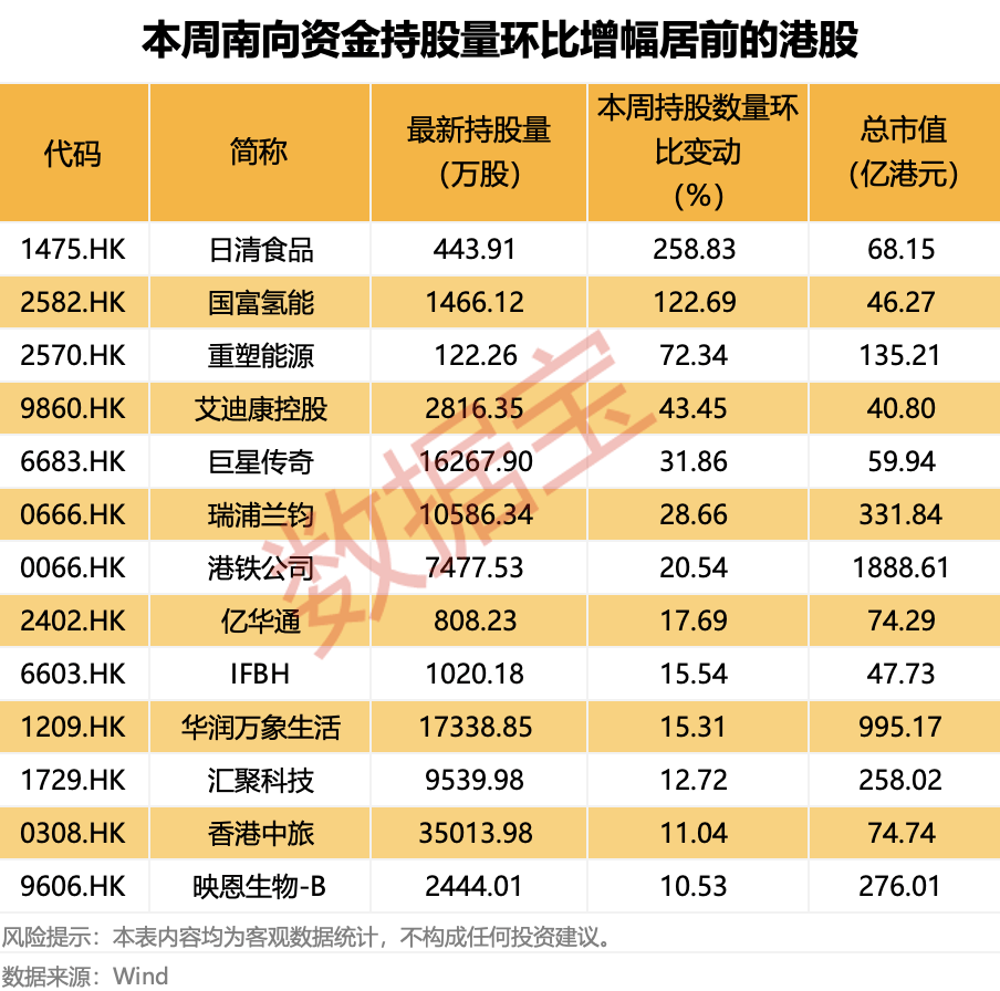 越跌越买!大资金净买入大增超50%,这类概念股获重点关注