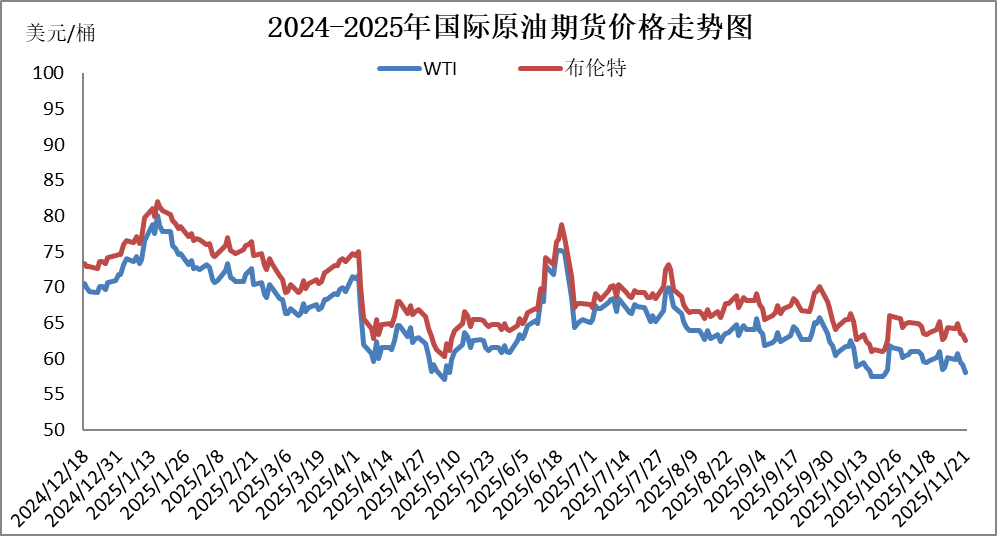 国内成品油价今晚下调,92号汽油重返“6元时代”