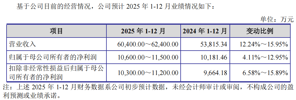 “高中签率”新股,来了!