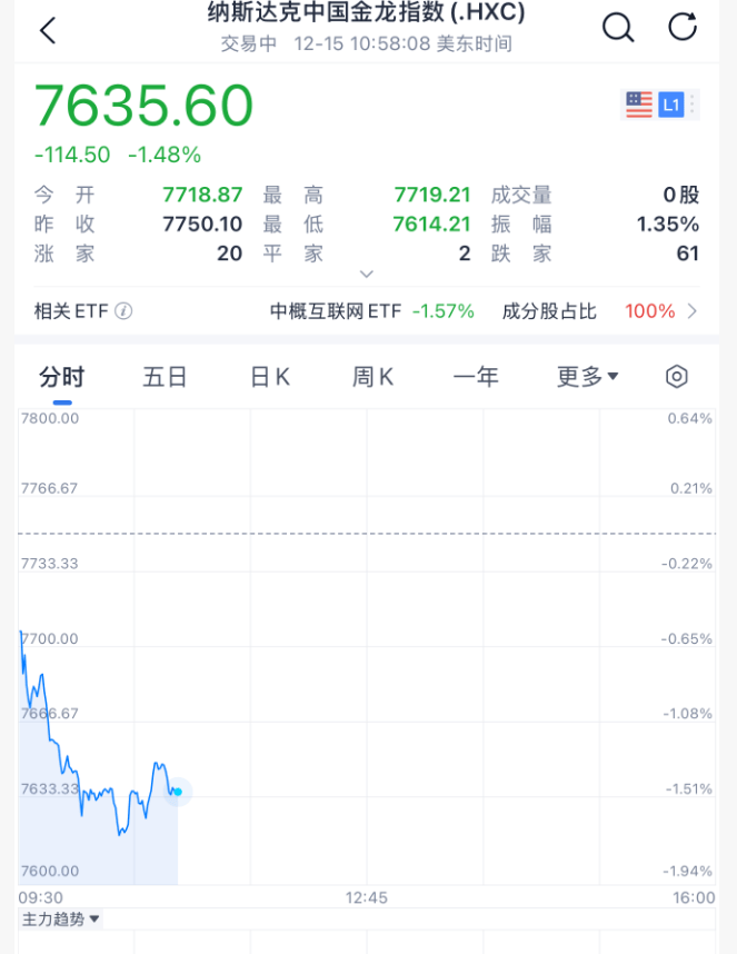 今夜,跳水!美联储主席,重大突发