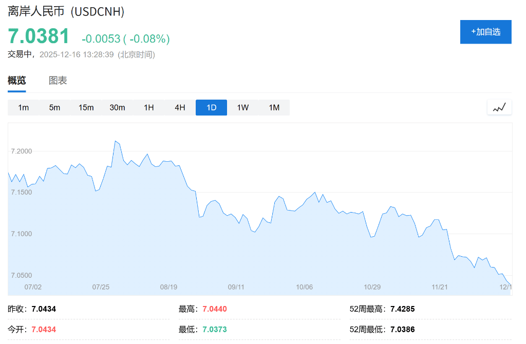 AH股低开震荡,创业板跌超2%,北证次新股、消费、智能驾驶逆势走强,商业航天回调,恒指、恒科指跌超2%,黄金股走弱,铂钯期货续涨