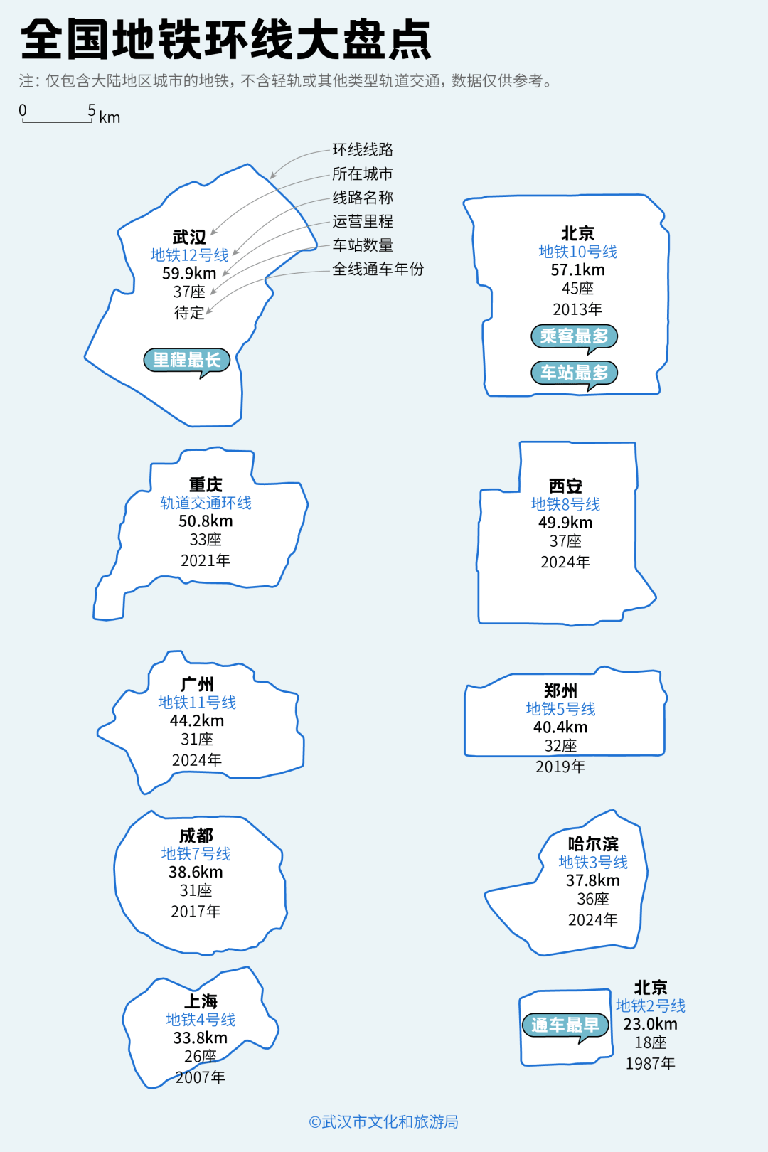 亚洲第一，世界第二，武汉地铁环线王有多牛？
