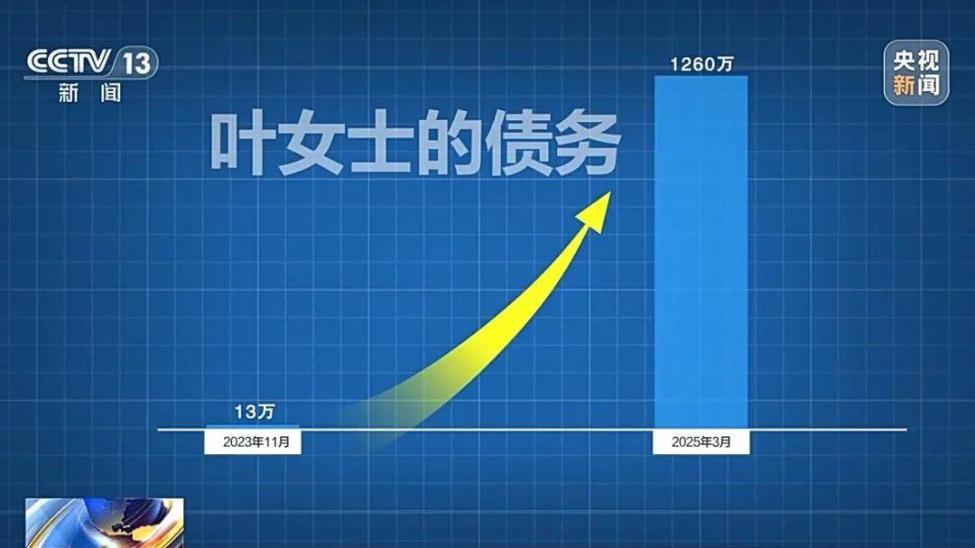 借款13万，1年半后利滚利要还近1300万！“套路贷”陷阱细节披露→
