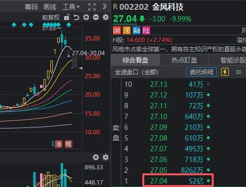 很多人忽视了，今天是A股站上4100点的第6天