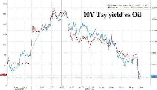 油价24小时“极限反转”！华尔街交易员直呼前所未见……