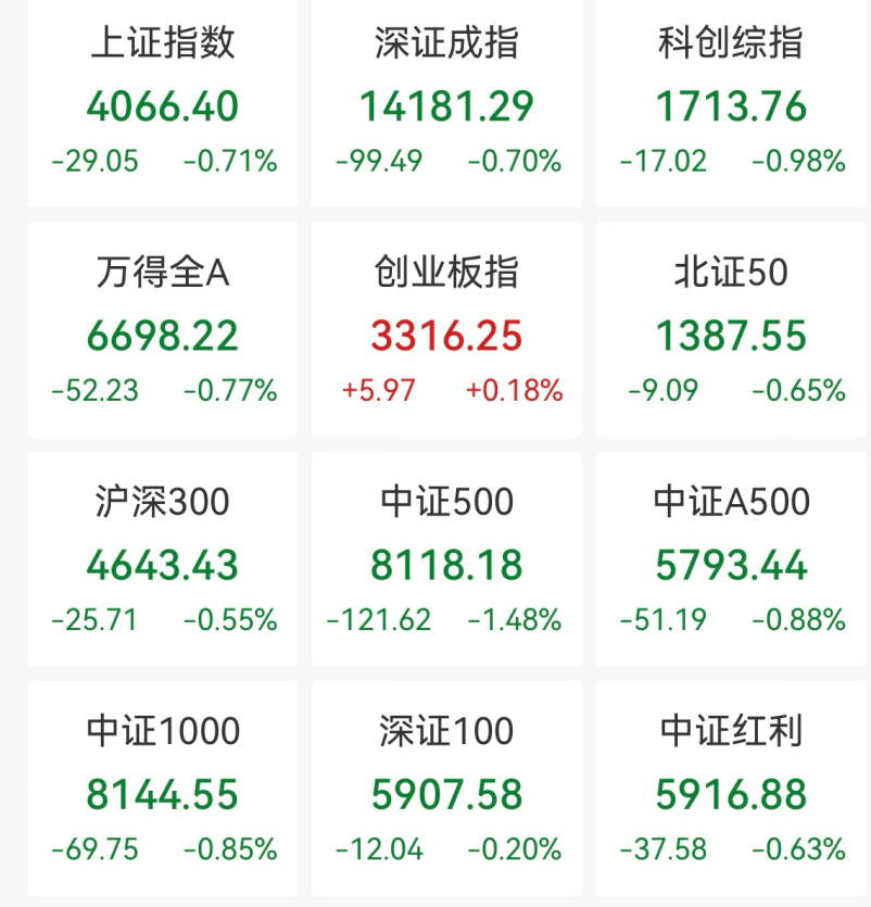 “老登股”,逆势大涨!