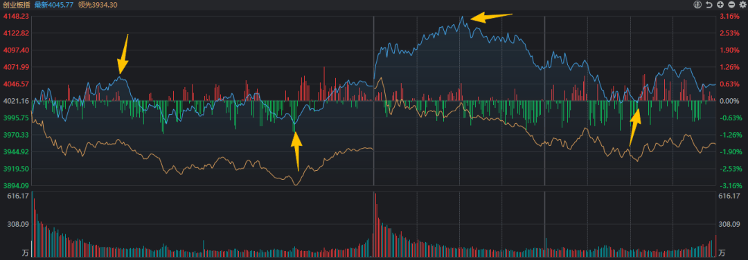 近4500家下跌,科技股巨震,白酒久违大涨!A股,要变天了?